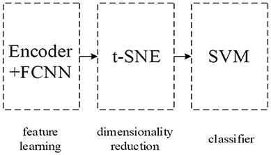 Identification of Antioxidant Proteins With Deep Learning From Sequence Information